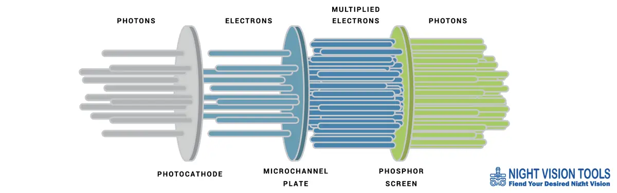 How Do Night Vision Tools Work?