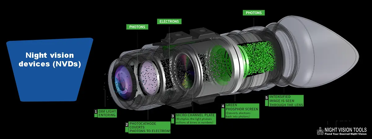 Night vision devices (NVDs)